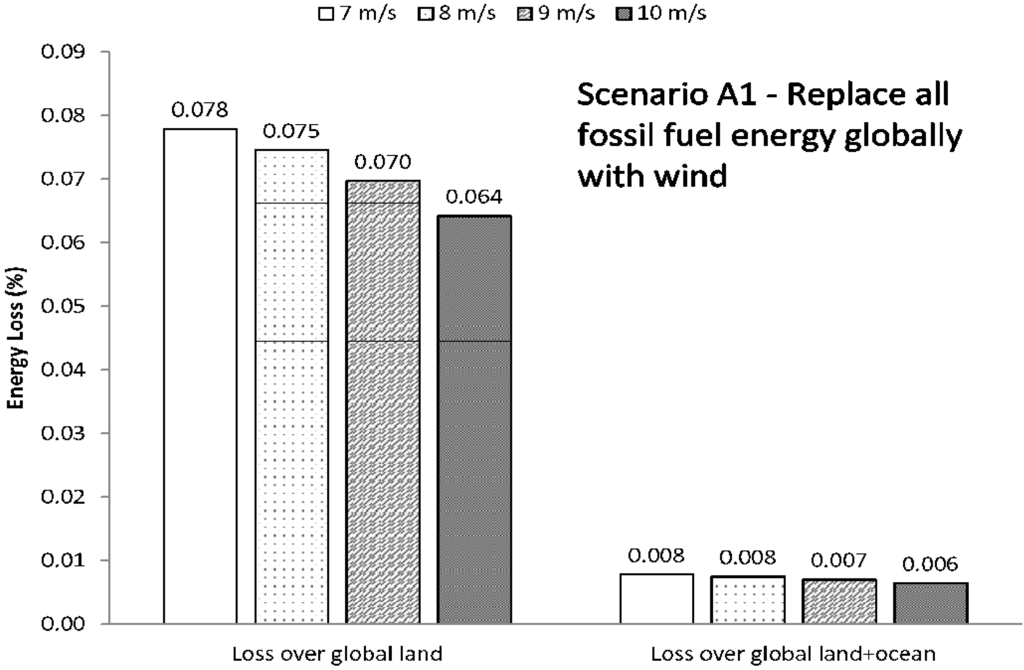 Energies 02 00816 g011 1024