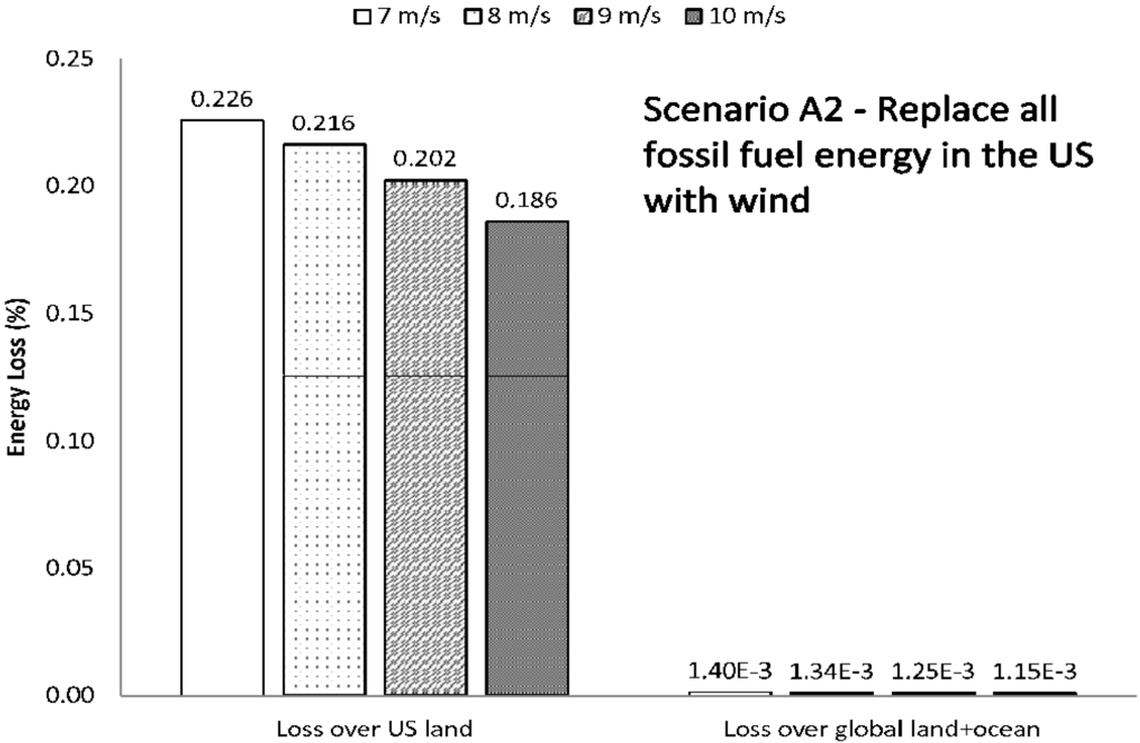 Energies 02 00816 g012 1024