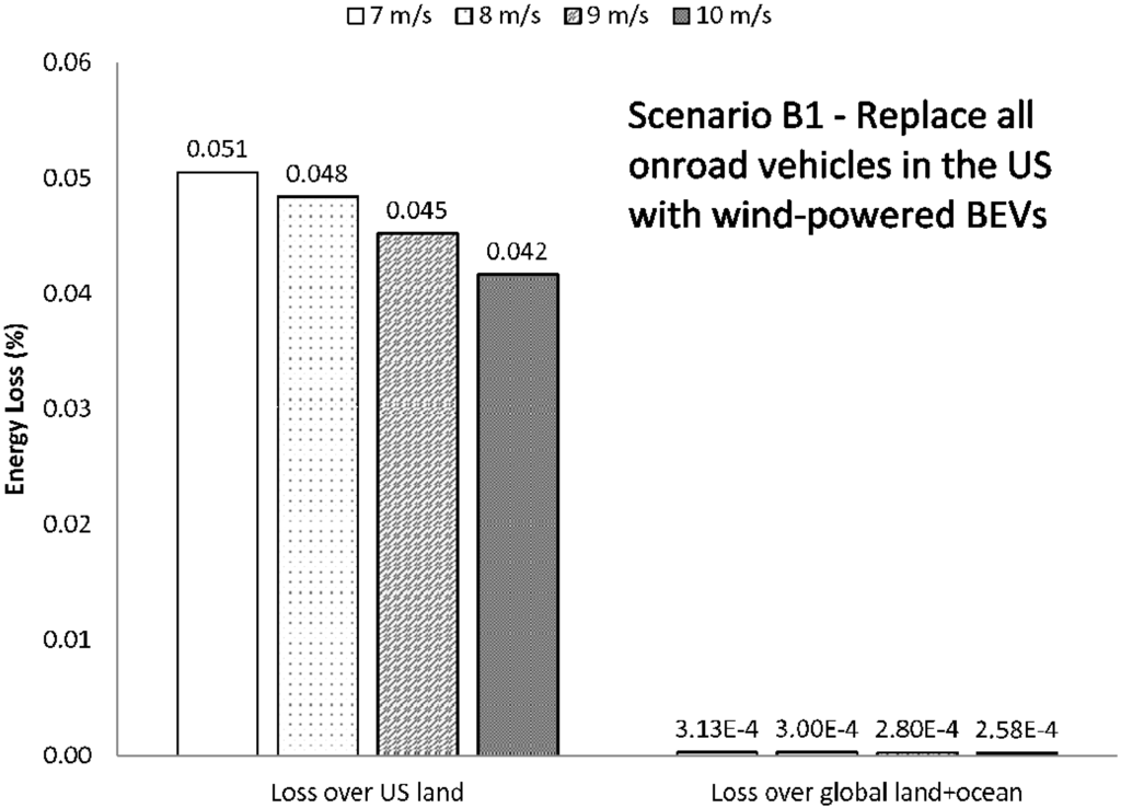 Energies 02 00816 g013 1024