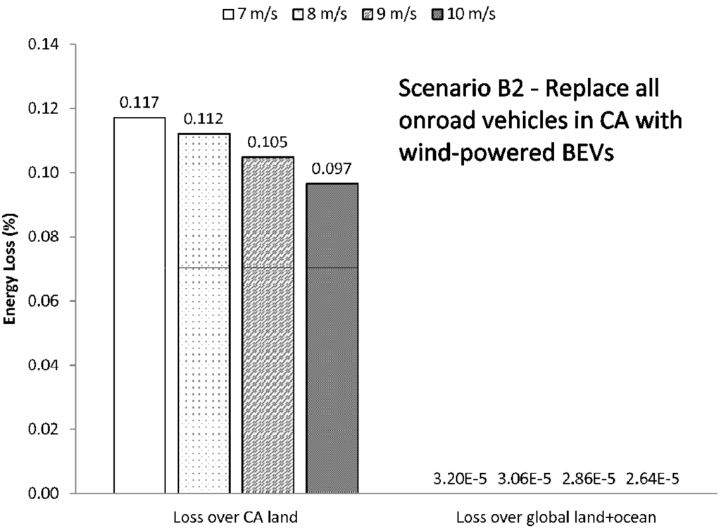 Energies 02 00816 g014 1024