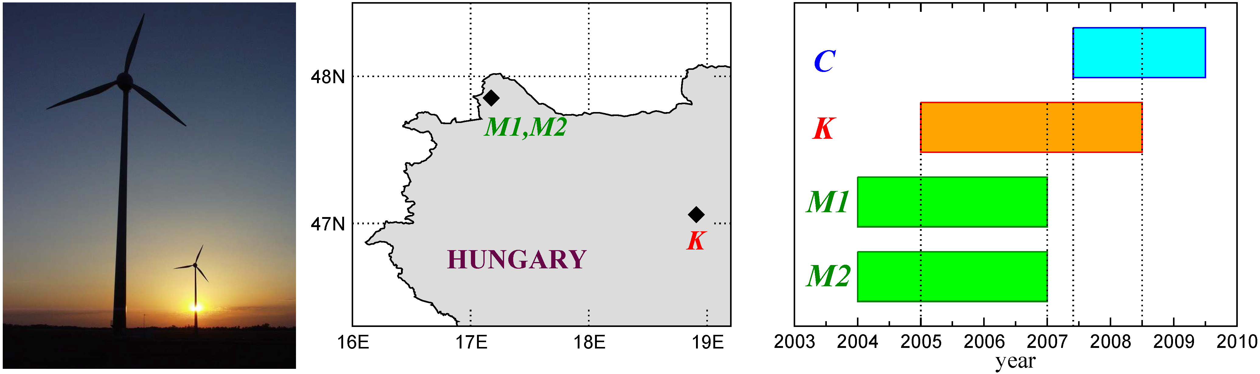Energies 02 00839 g001