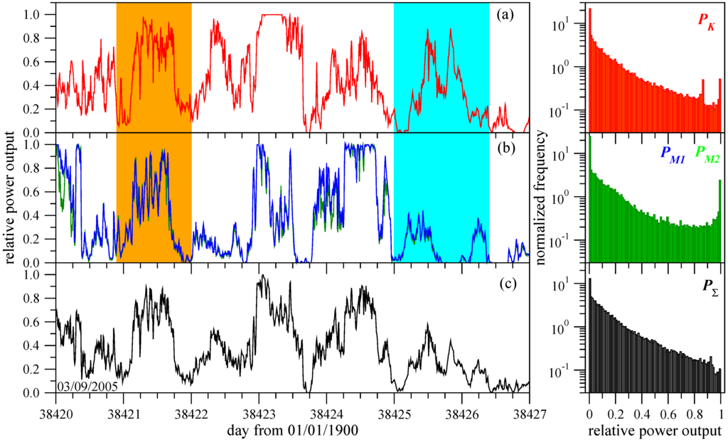 Energies 02 00839 g002 1024