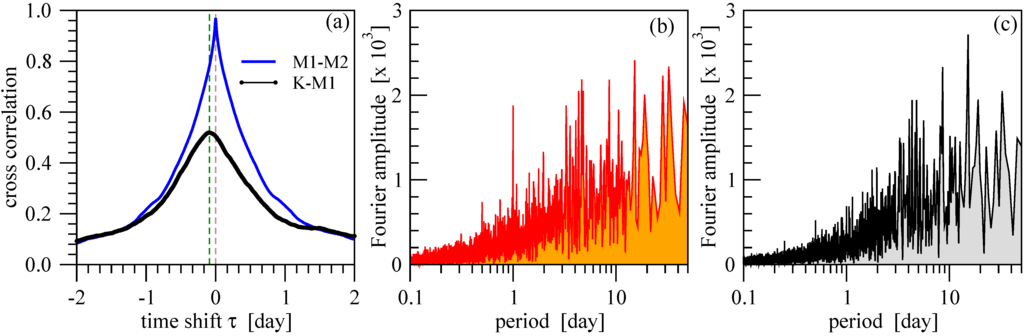Energies 02 00839 g003 1024