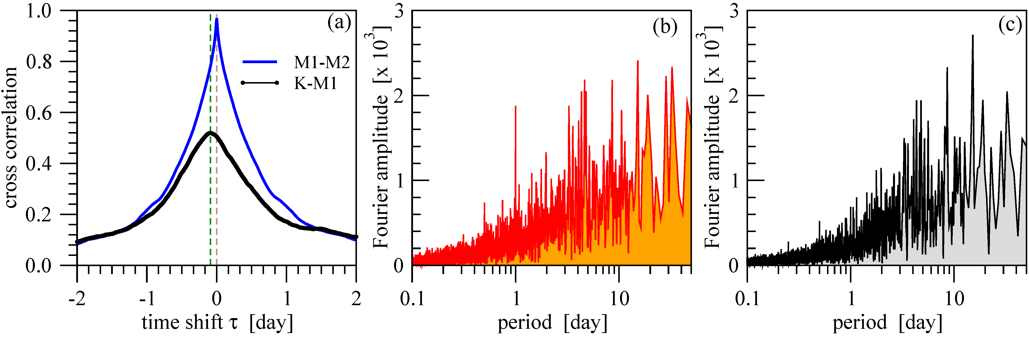 Energies 02 00839 g003