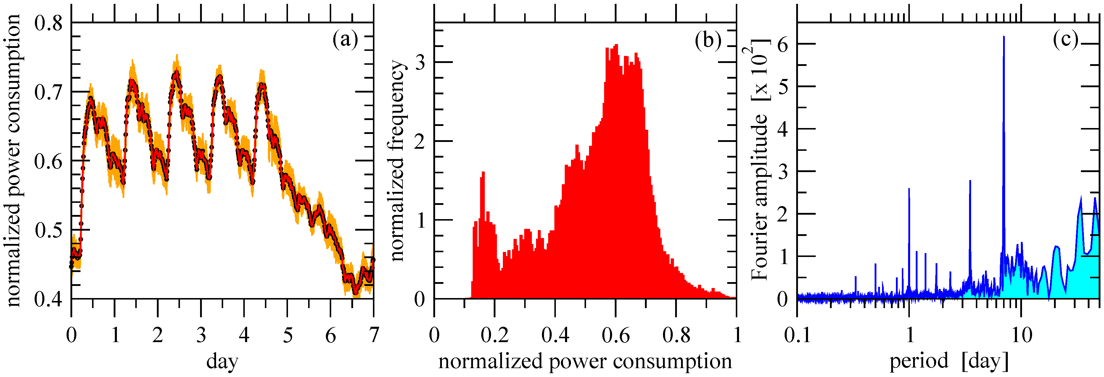 Energies 02 00839 g005