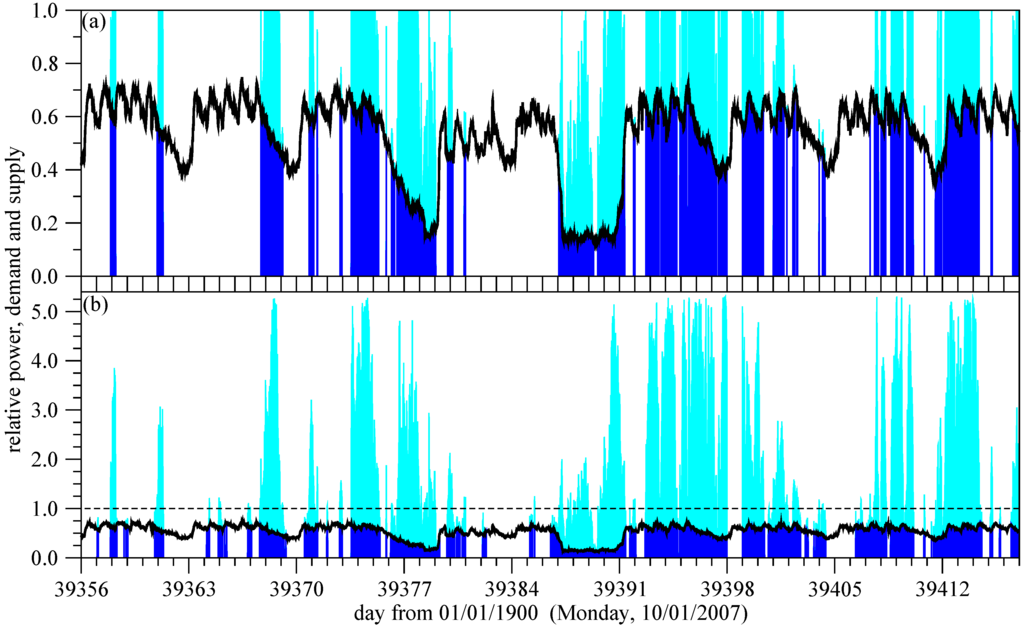 Energies 02 00839 g006 1024