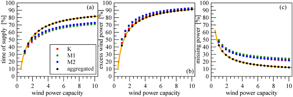 Energies 02 00839 g007 1024