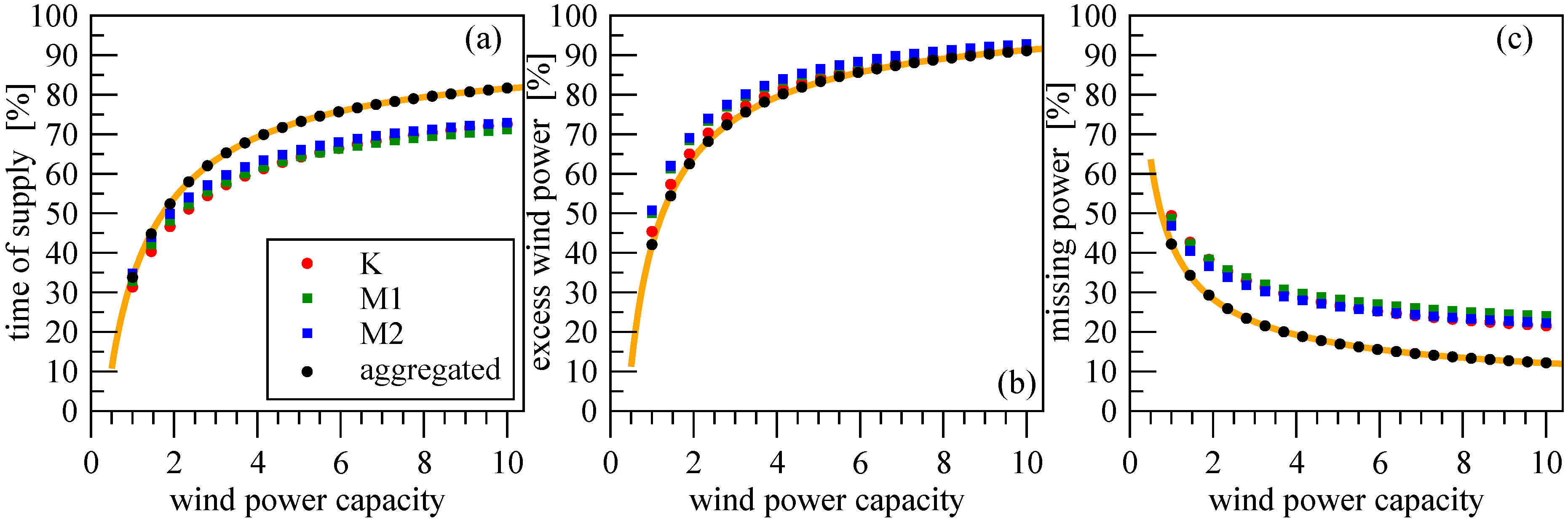Energies 02 00839 g007