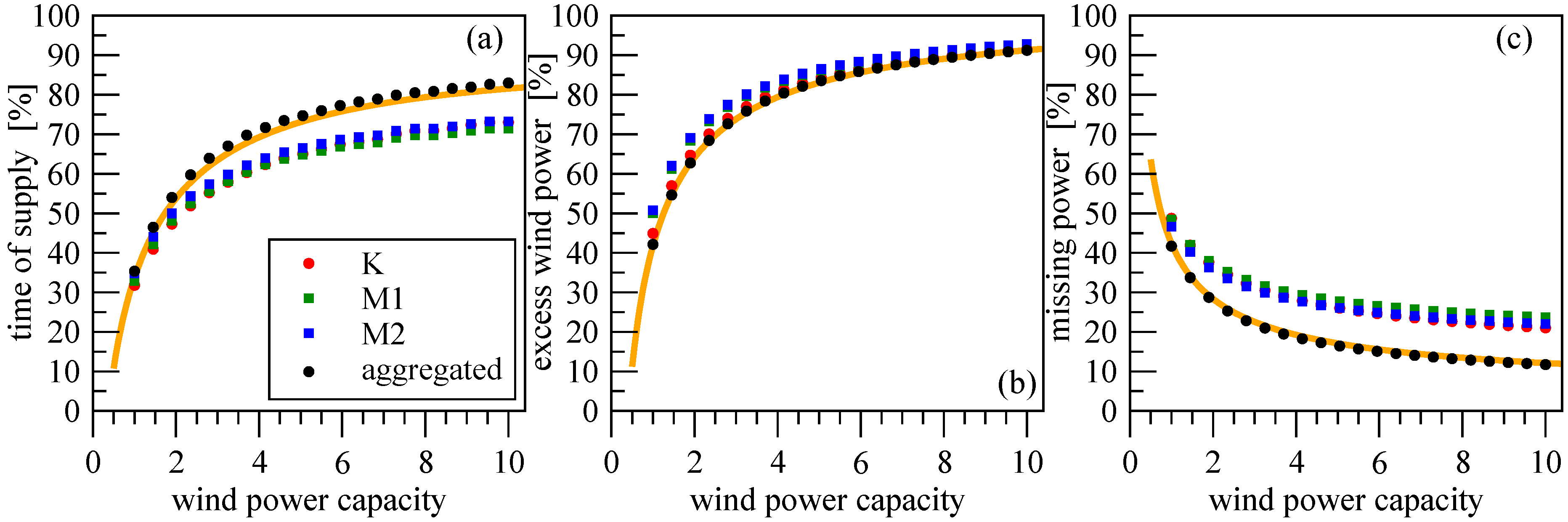 Energies 02 00839 g008