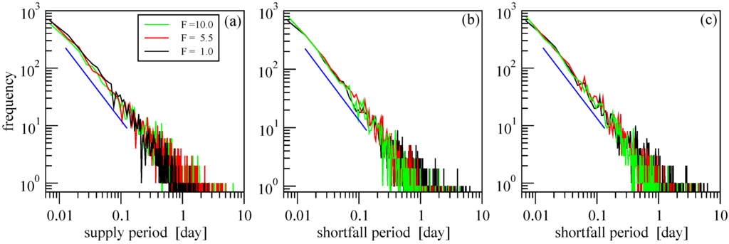 Energies 02 00839 g009 1024