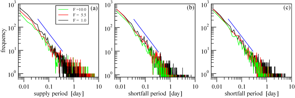 Energies 02 00839 g010 1024