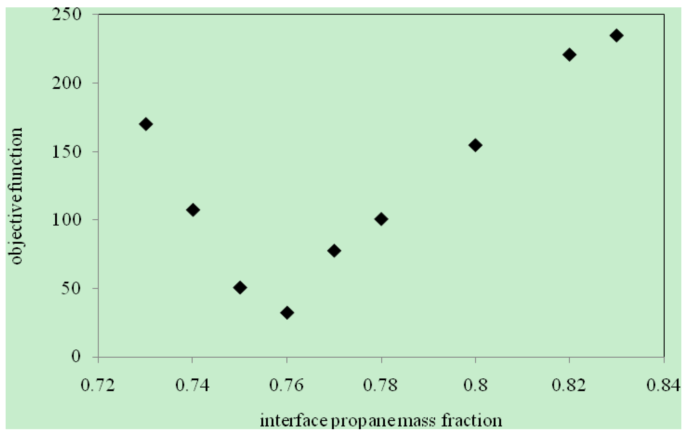 Energies 02 00851 g003