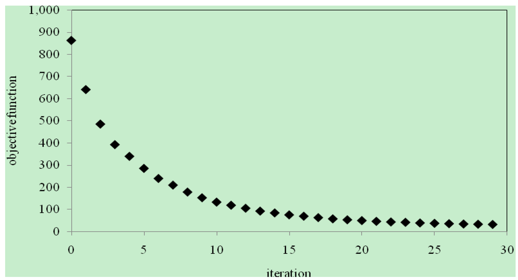 Energies 02 00851 g004 1024