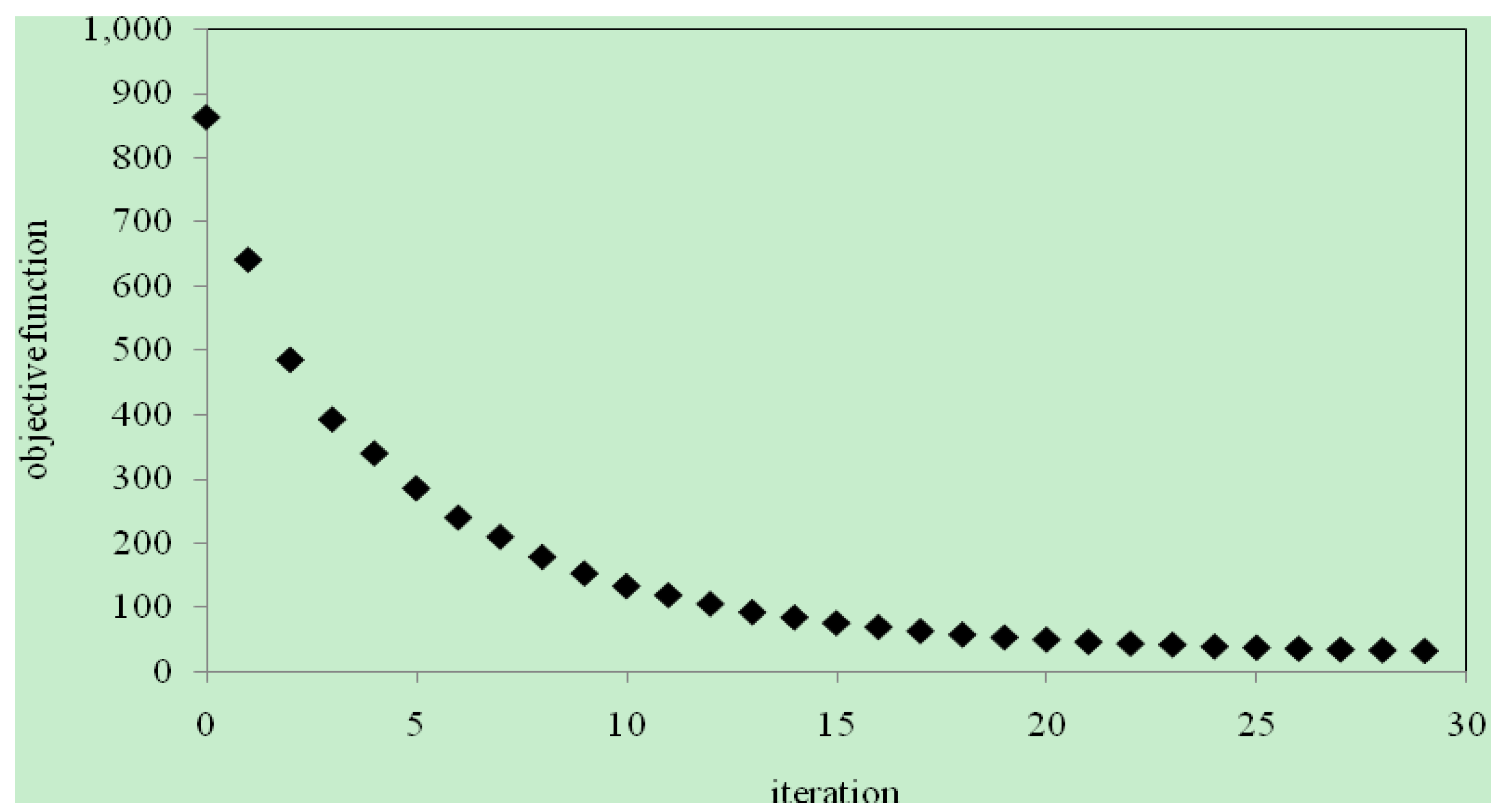 Energies 02 00851 g004