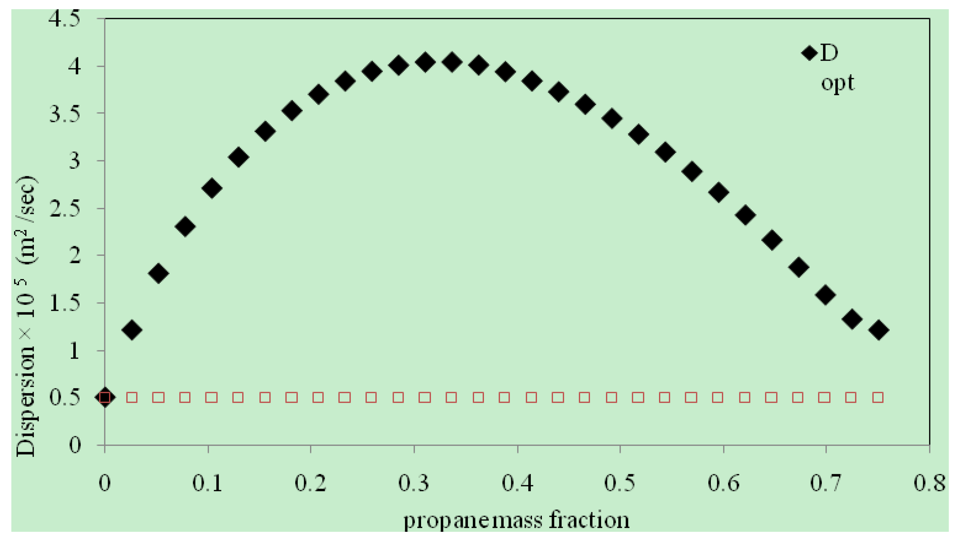 Energies 02 00851 g005