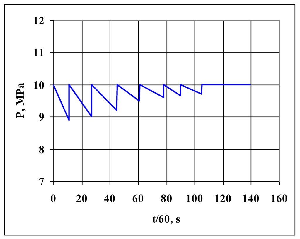 Energies 02 00900 g003 1024