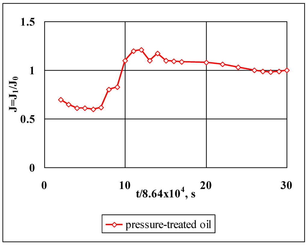 Energies 02 00900 g008 1024