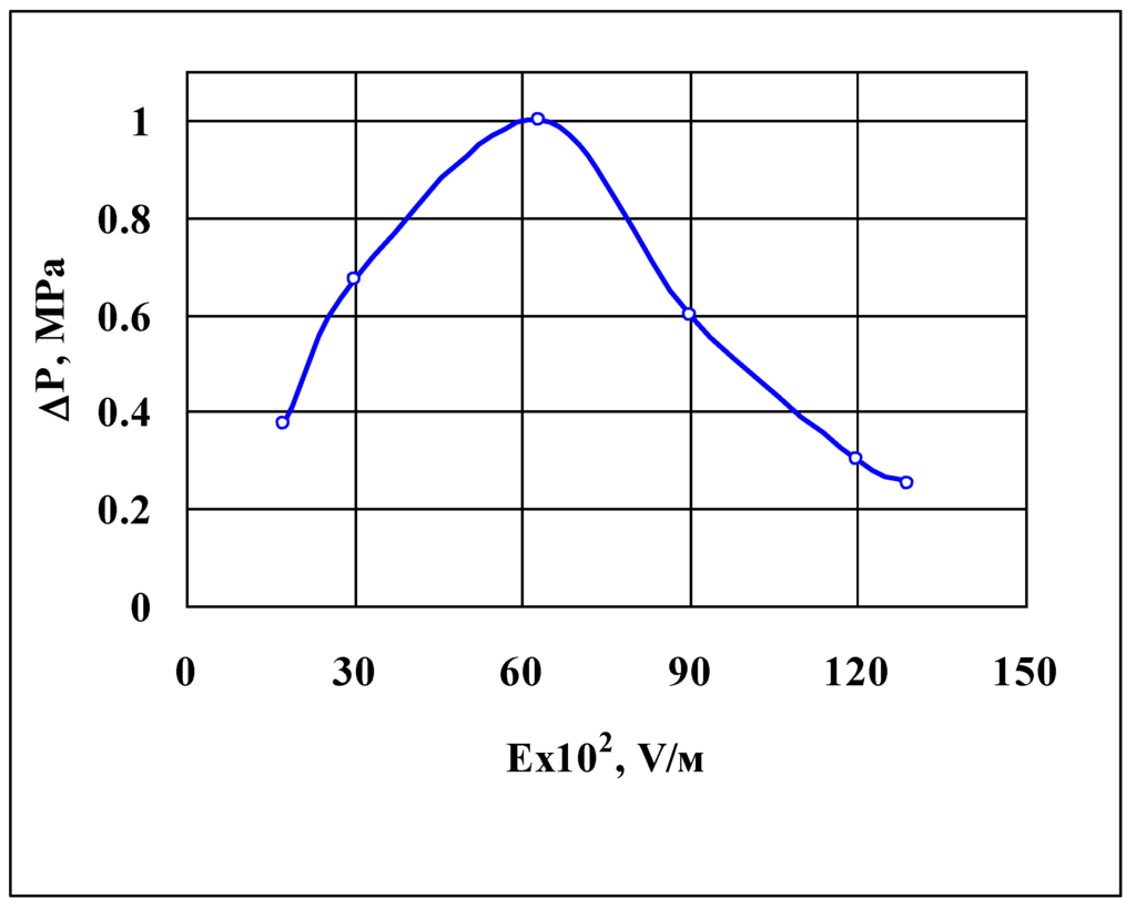 Energies 02 00900 g010 1024