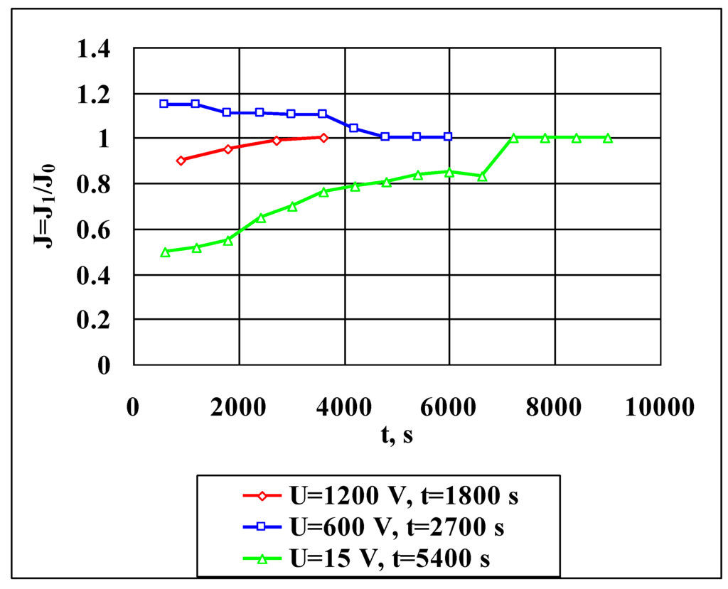 Energies 02 00900 g011 1024