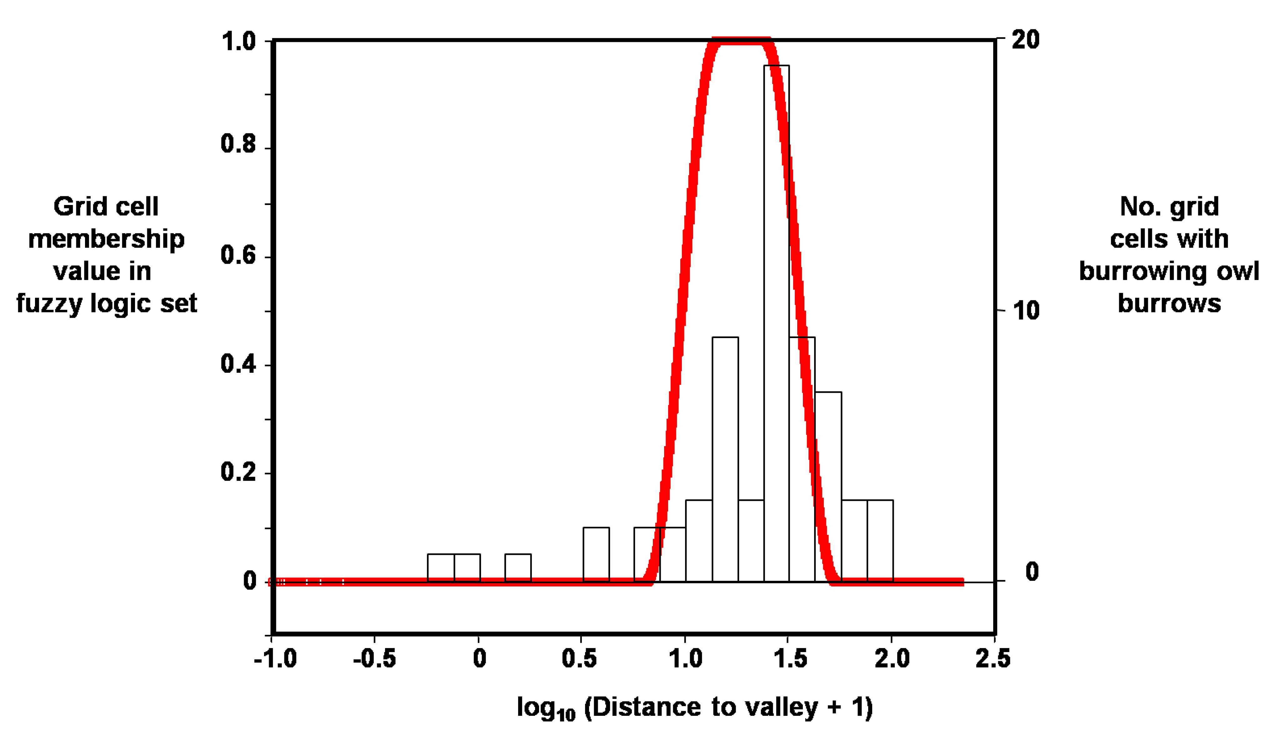 Energies 02 00915 g006