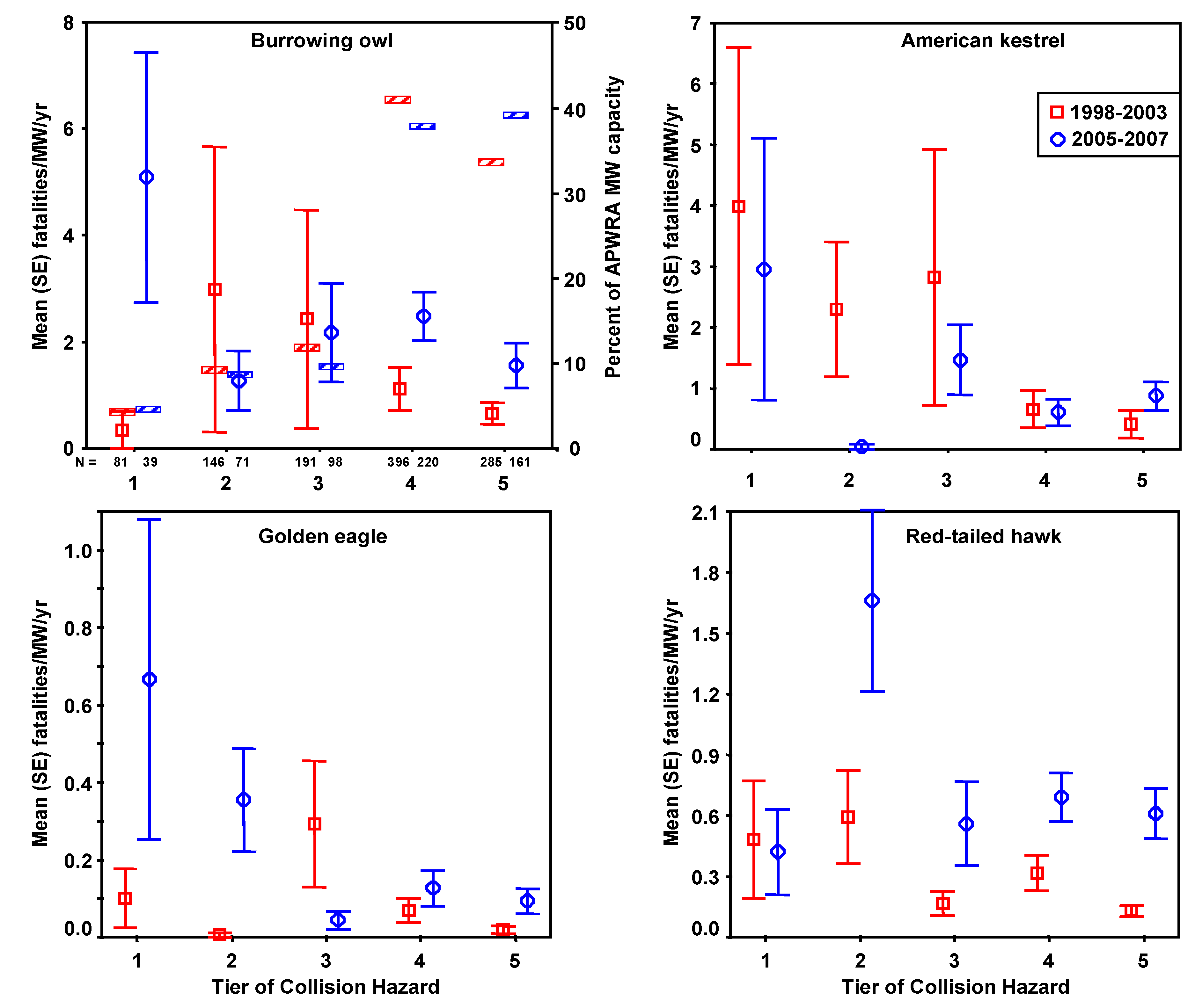 Energies 02 00915 g012