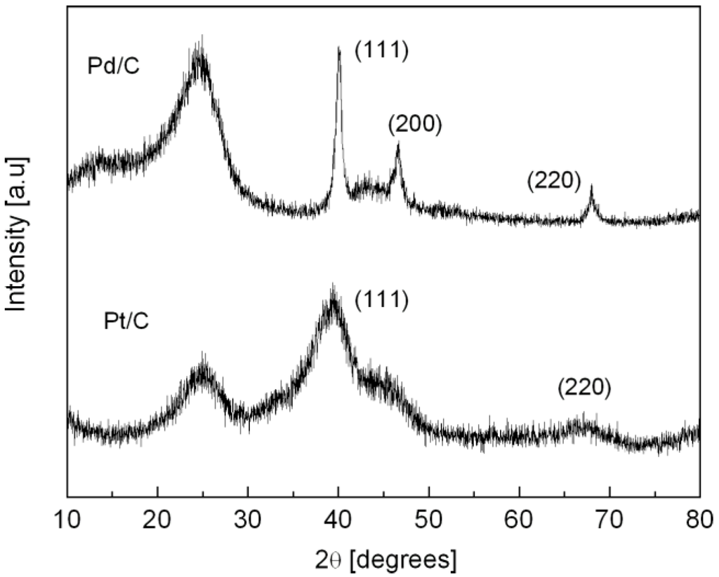 Energies 02 00944 g001 1024