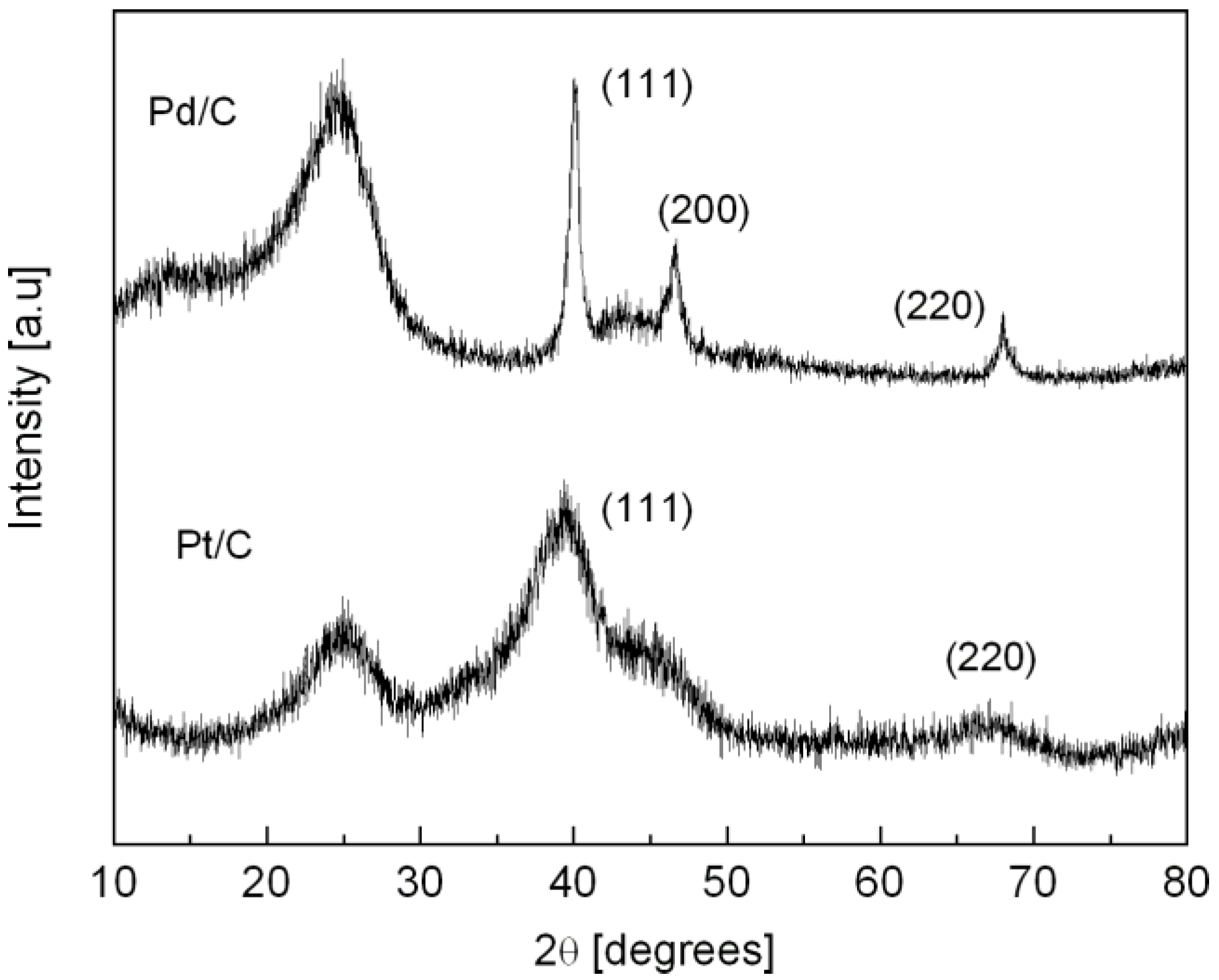 Energies 02 00944 g001