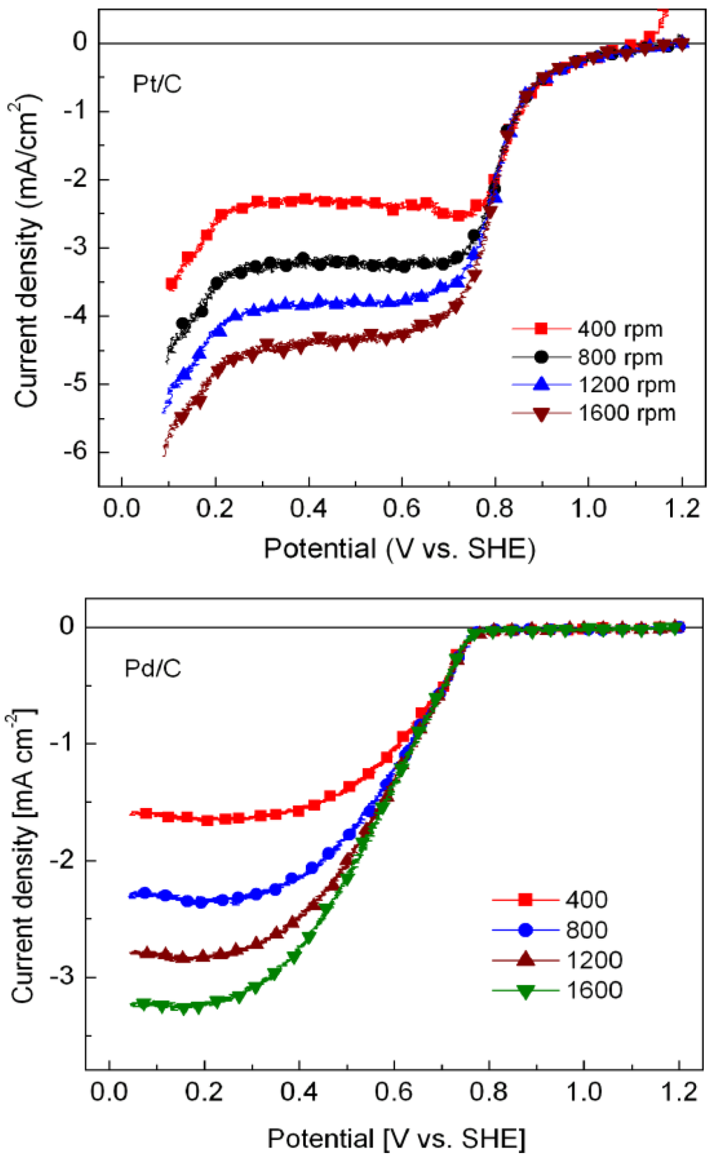 Energies 02 00944 g003 1024