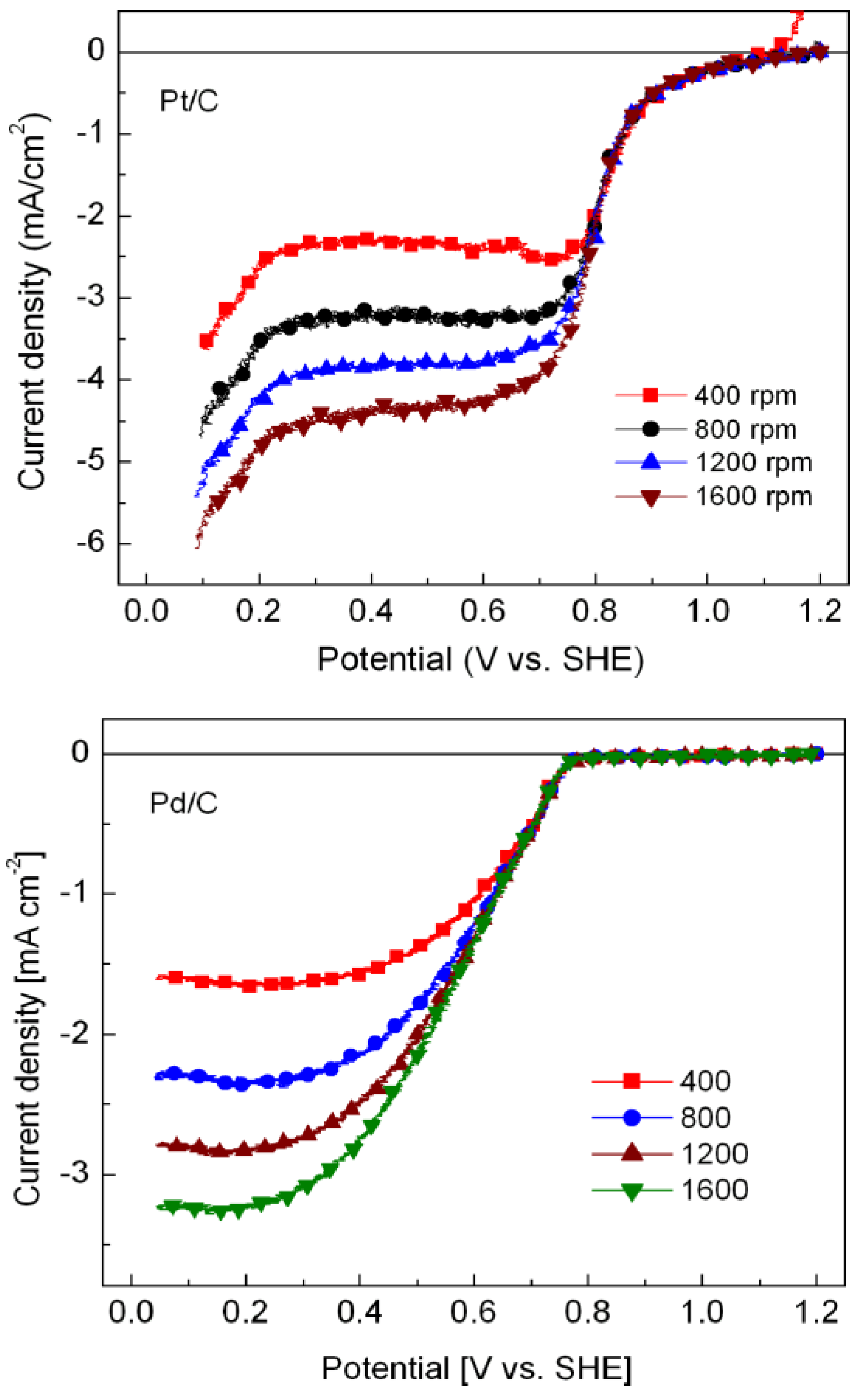 Energies 02 00944 g003
