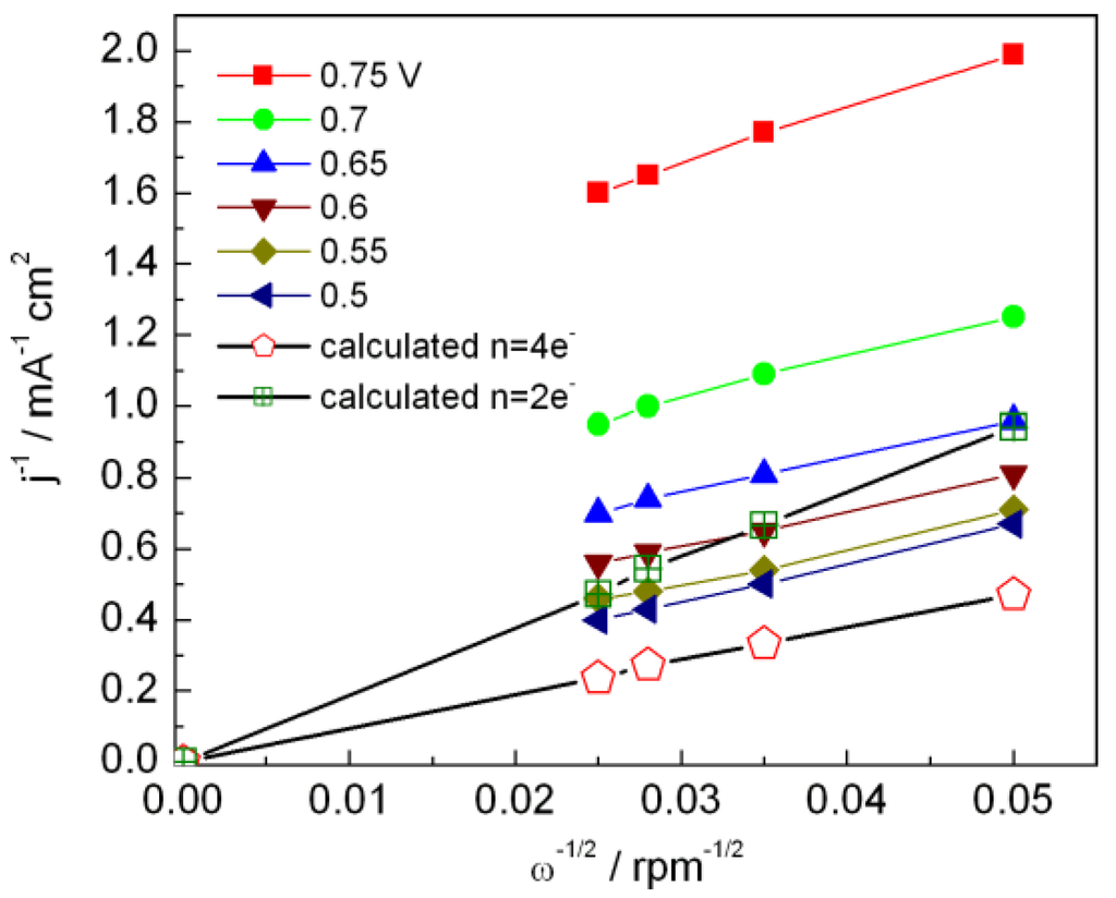 Energies 02 00944 g004 1024