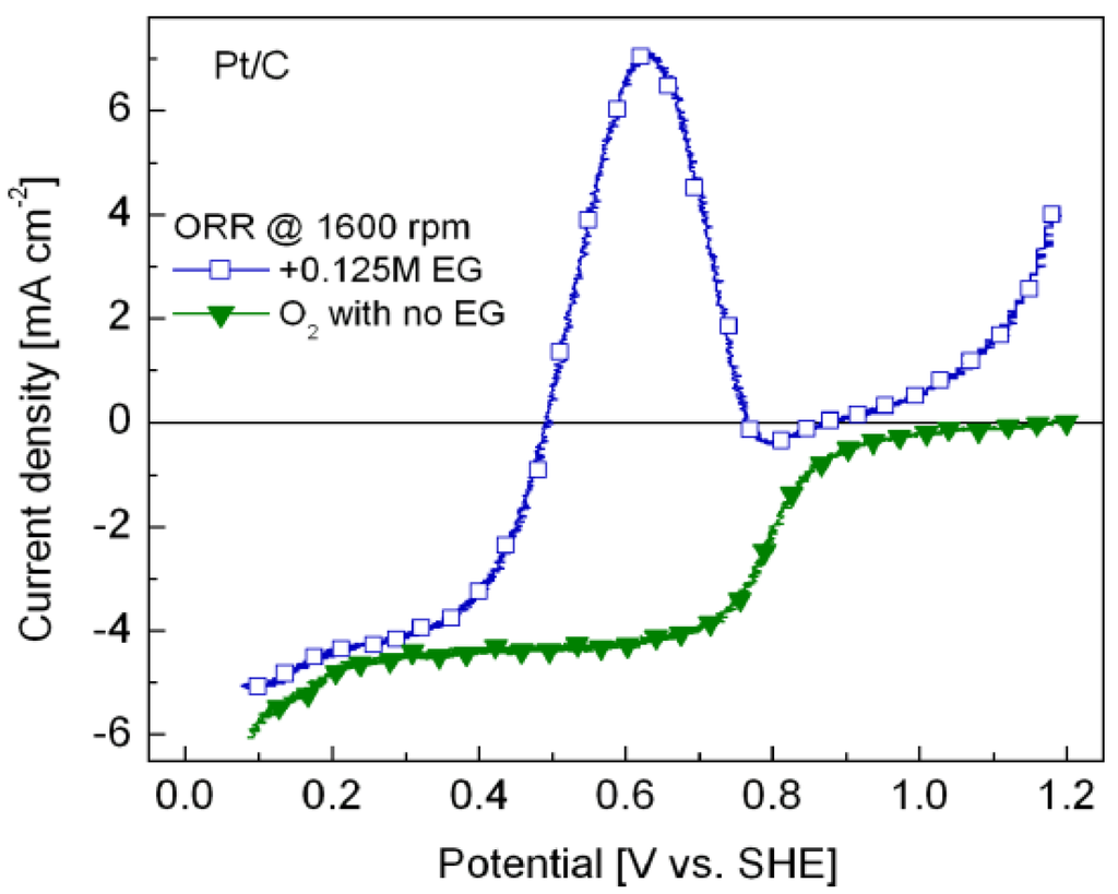 Energies 02 00944 g005 1024