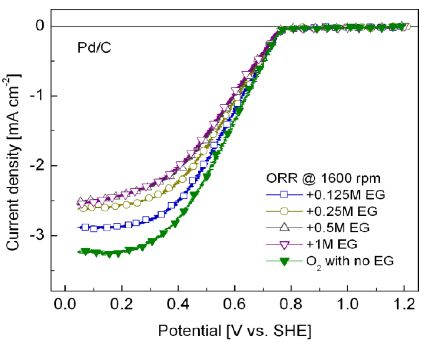Energies 02 00944 g006