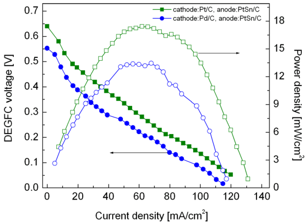 Energies 02 00944 g007 1024