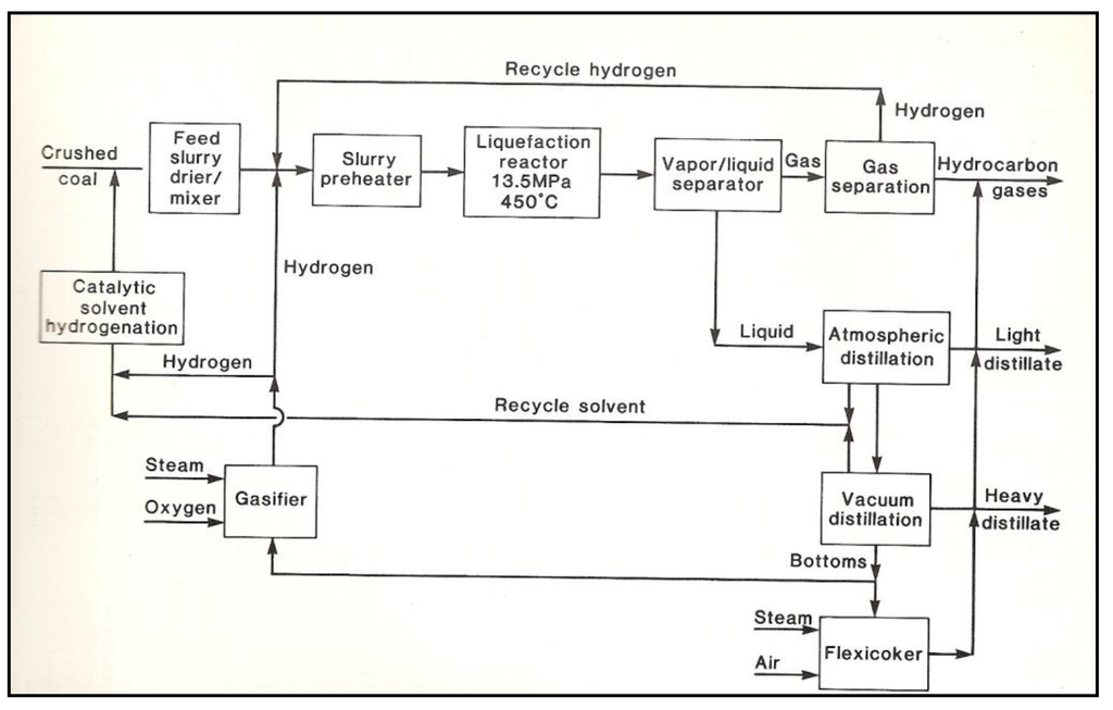 Energies 02 00976 g005 1024