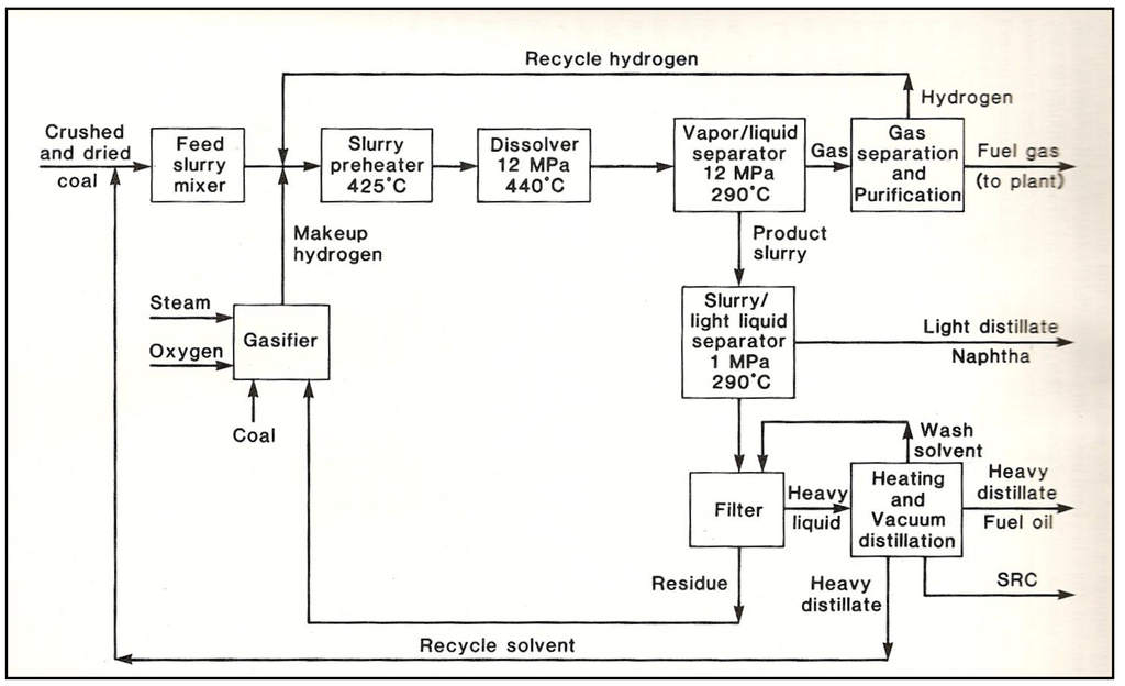 Energies 02 00976 g006 1024