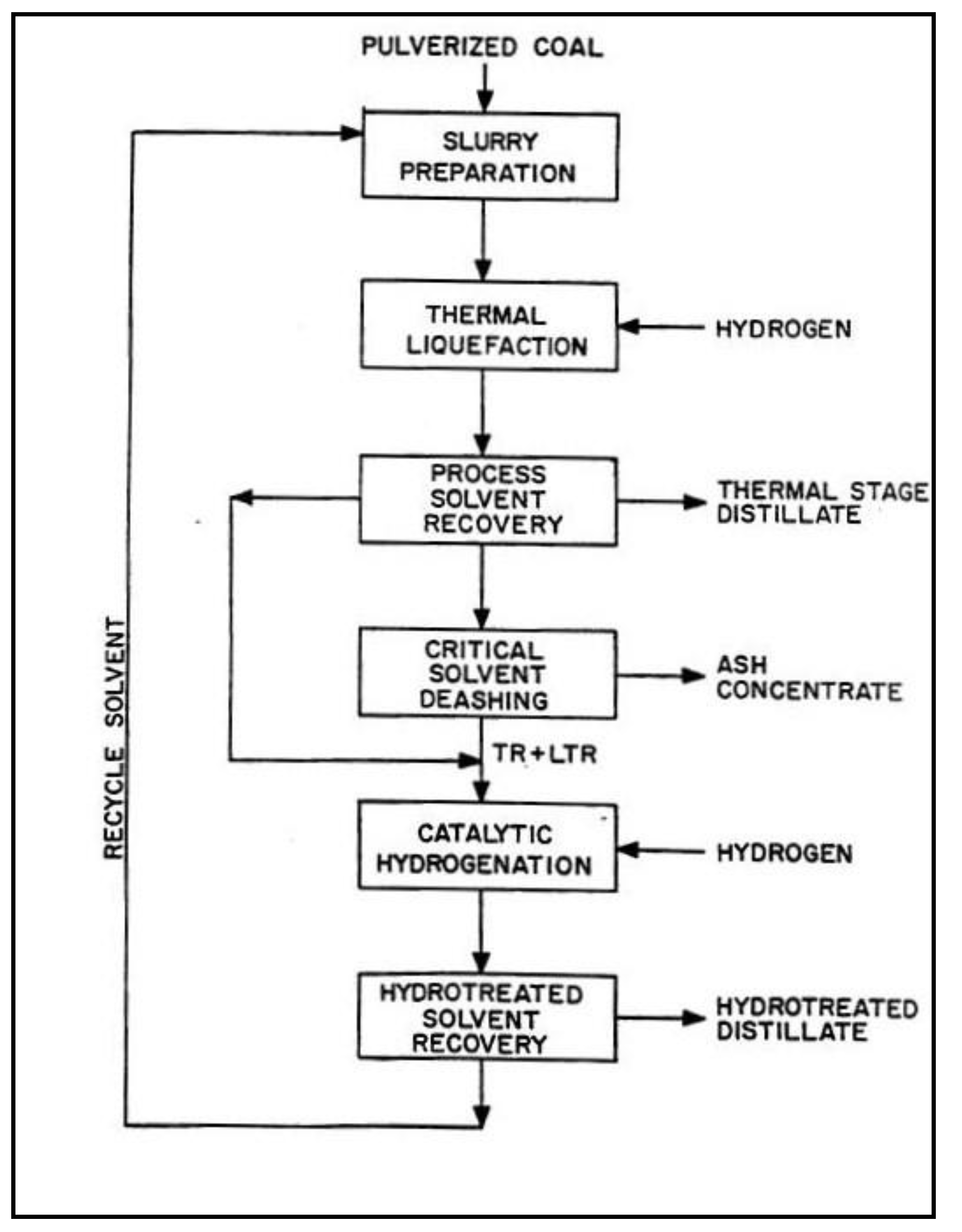 Energies 02 00976 g007