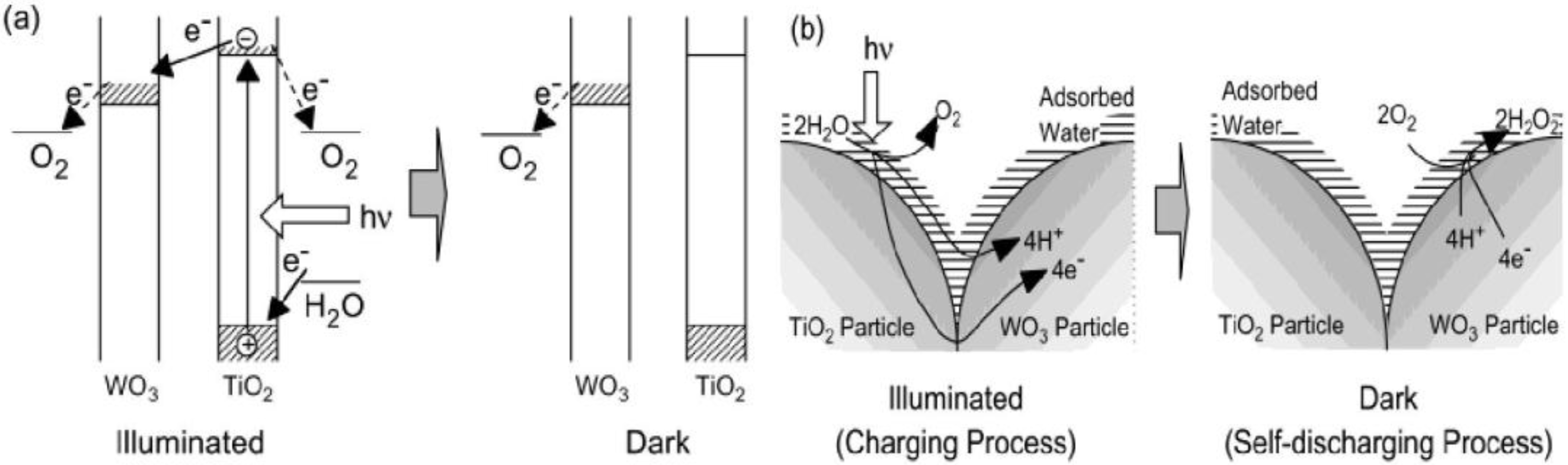 Energies 02 01009 g001
