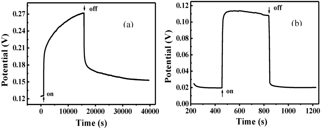 Energies 02 01009 g005 1024