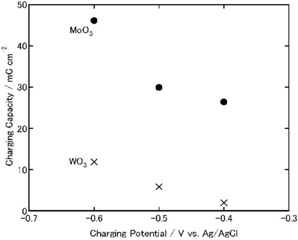 Energies 02 01009 g007 1024