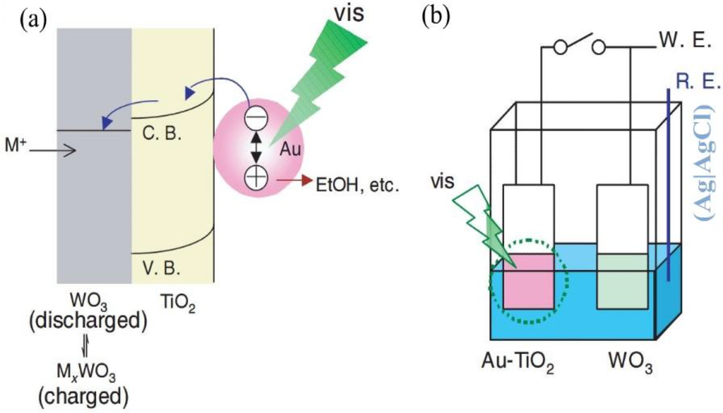 Energies 02 01009 g009 1024