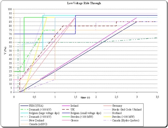 Energies 02 01031 g001 550