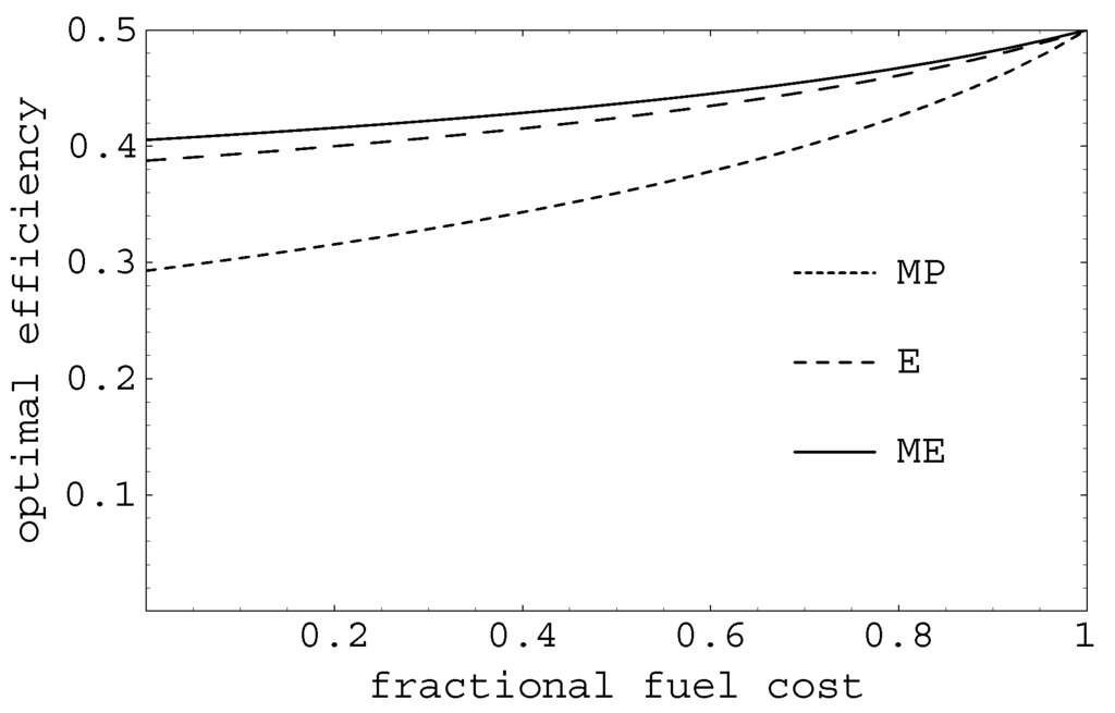 Energies 02 01042 g002 1024