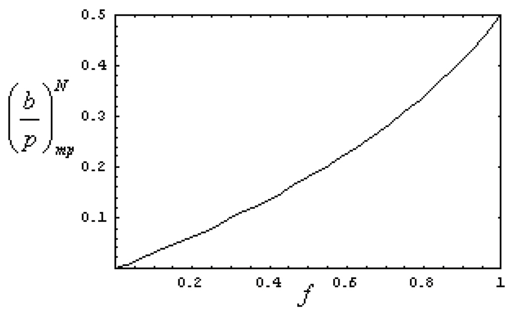 Energies 02 01042 g005 1024