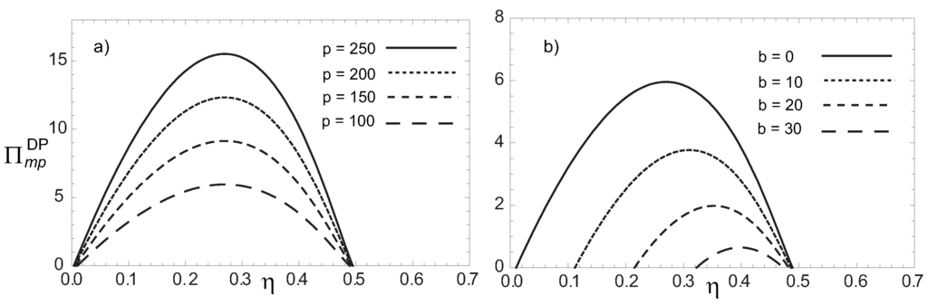Energies 02 01042 g006 1024