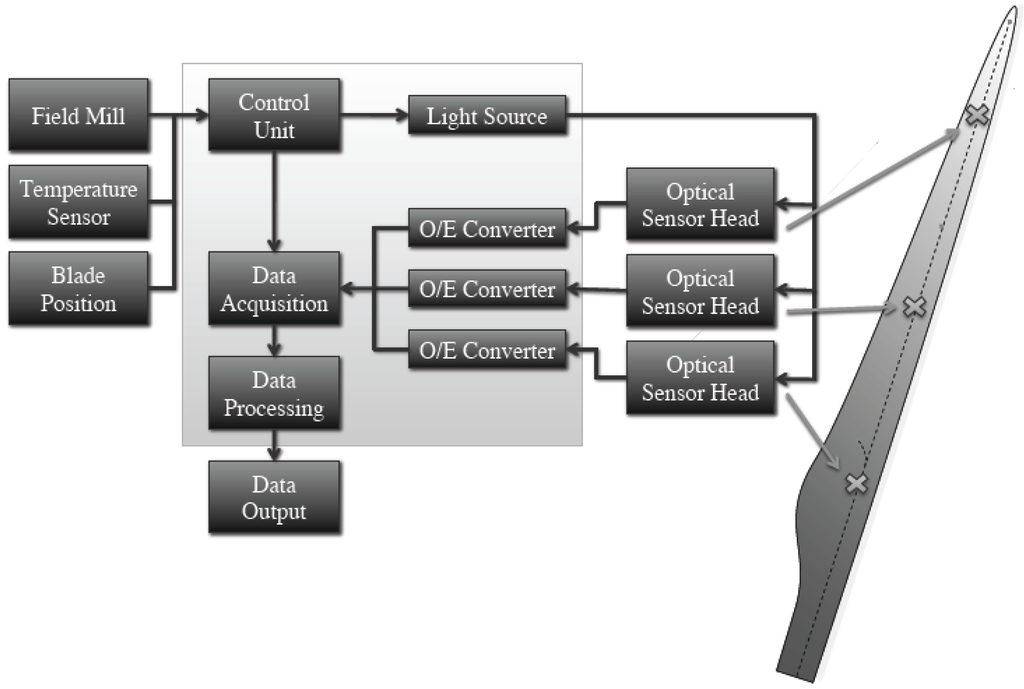 Energies 02 01118 g001 1024