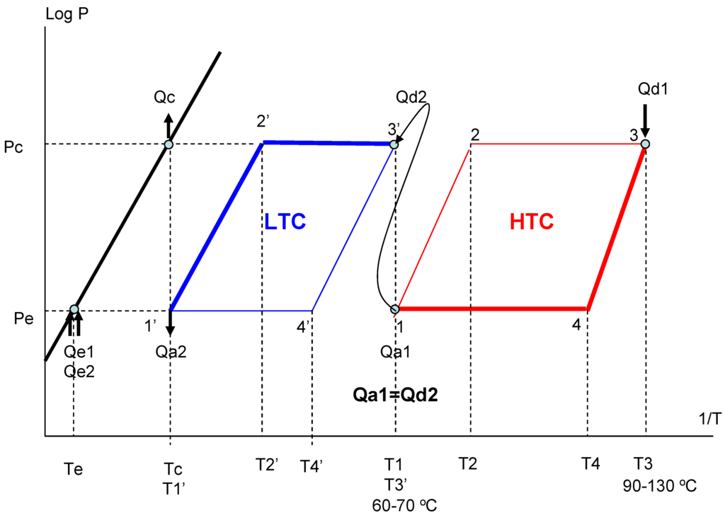 Energies 02 01170 g001 1024