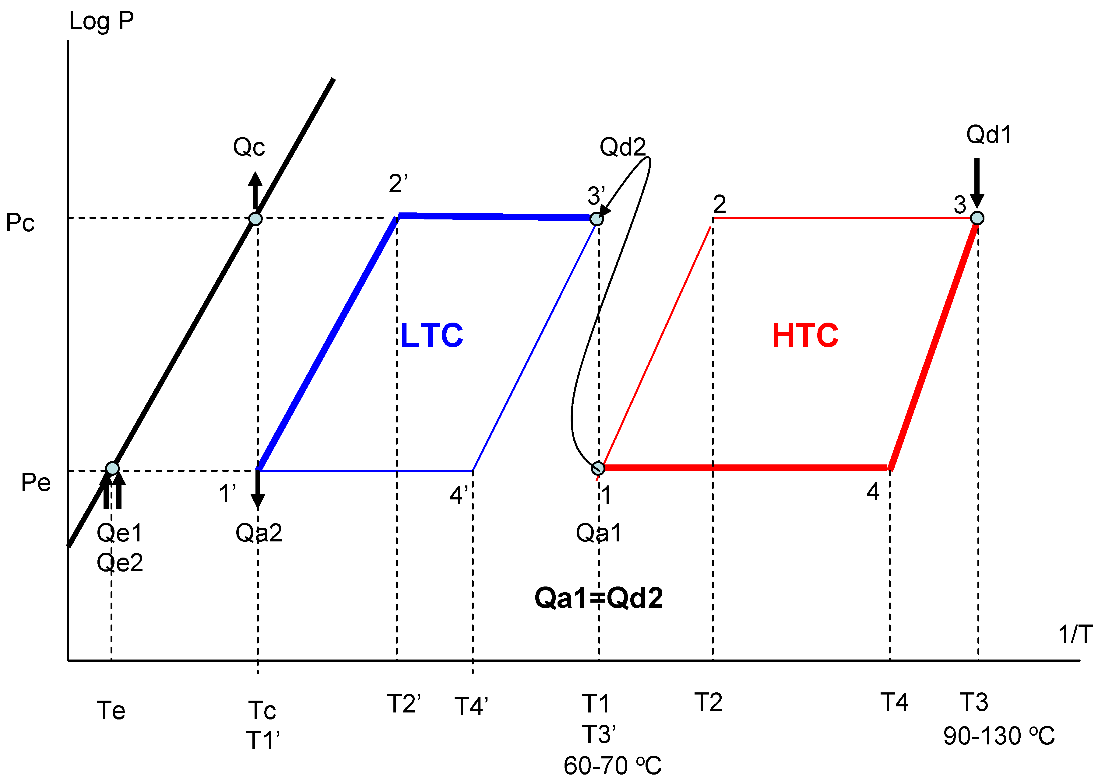 Energies 02 01170 g001