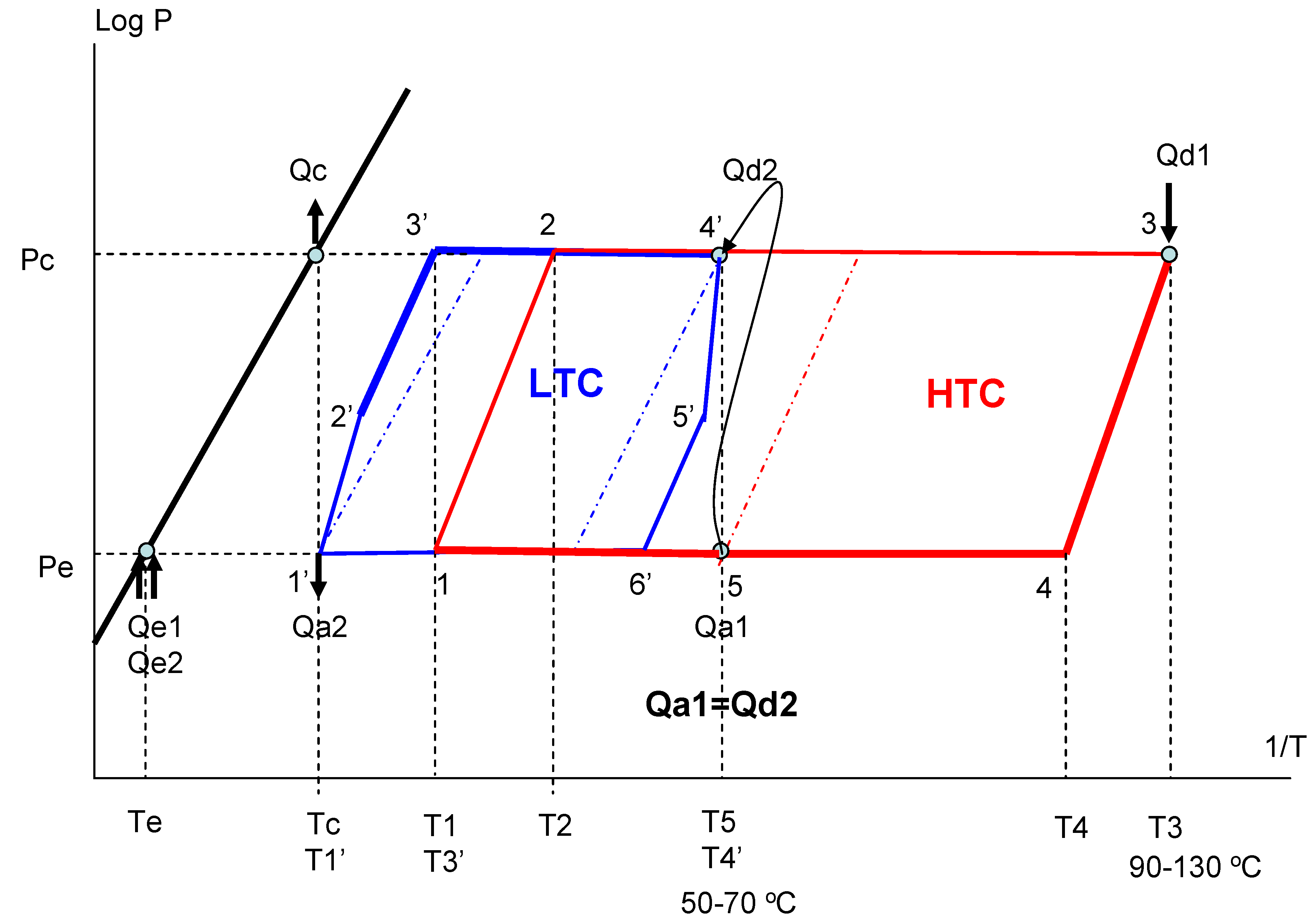 Energies 02 01170 g002
