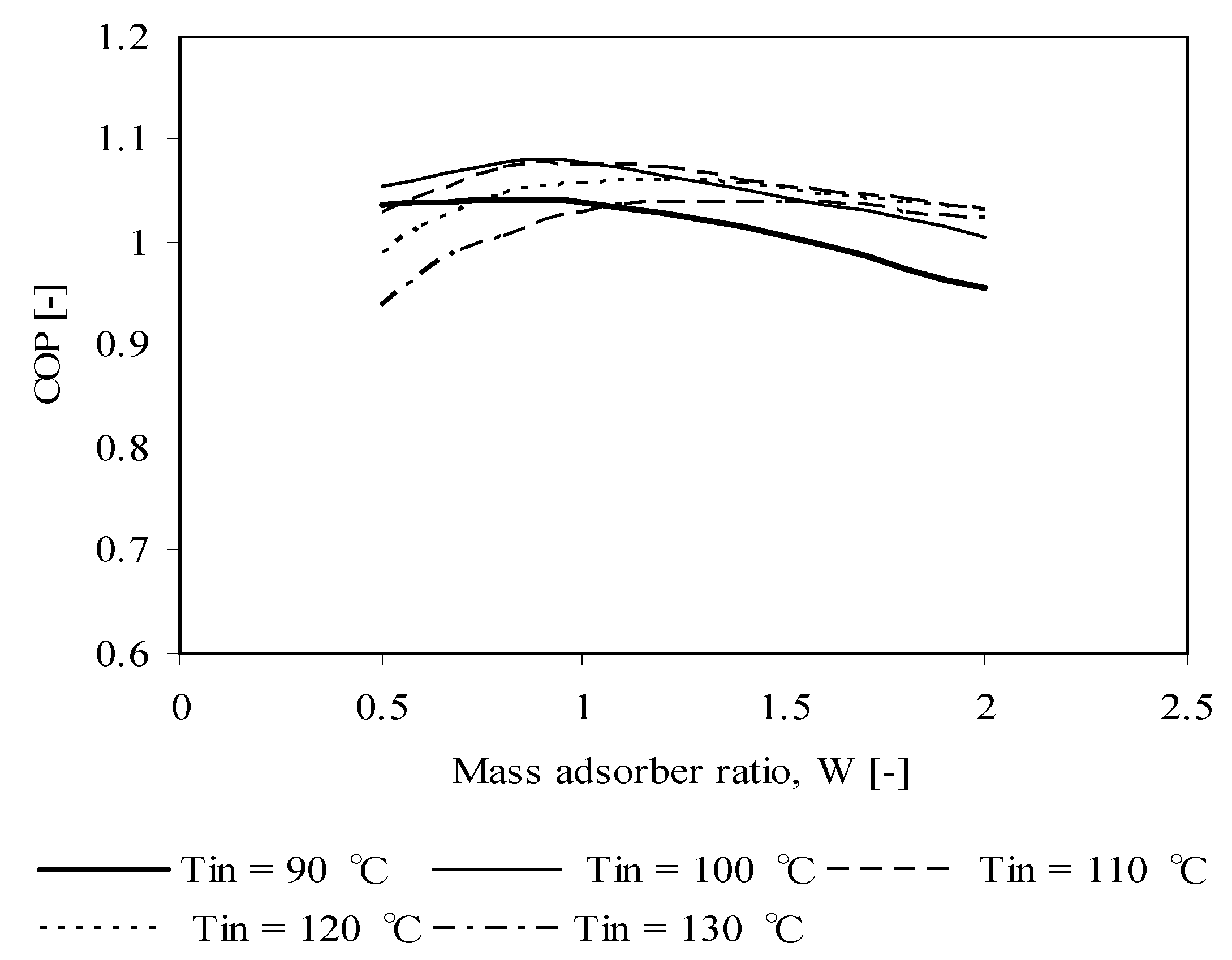 Energies 02 01170 g007