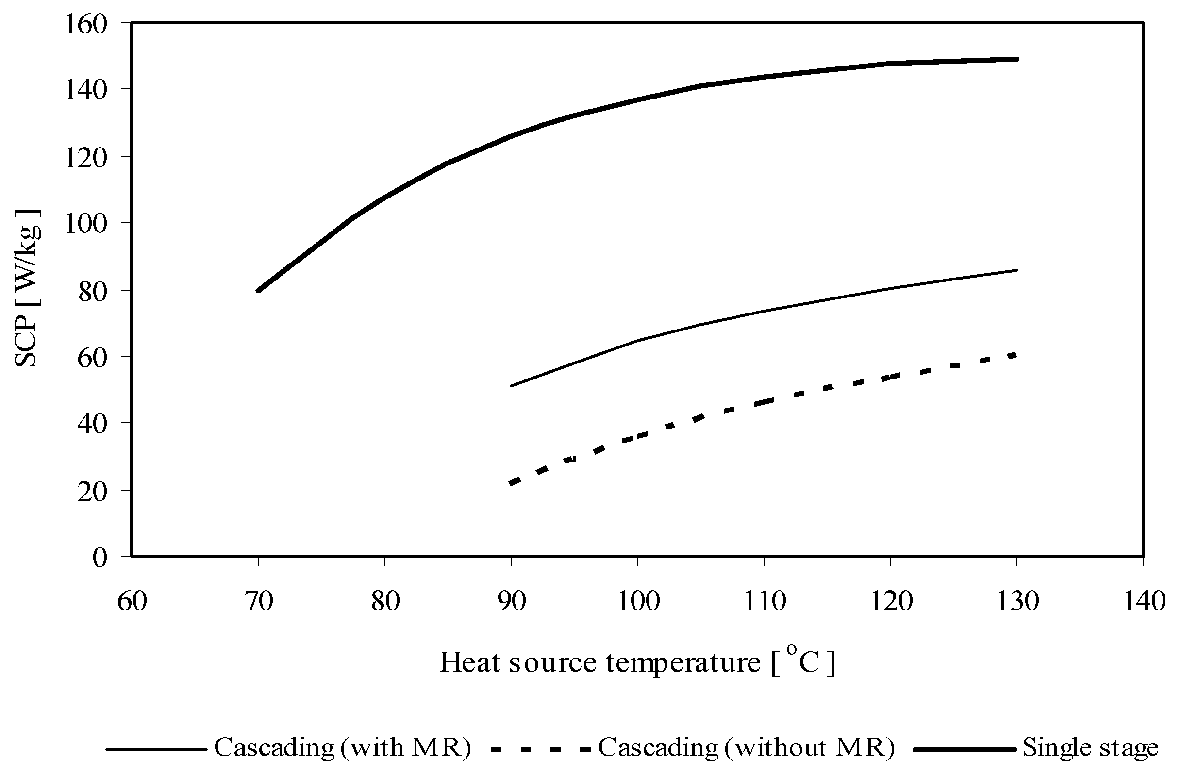 Energies 02 01170 g010